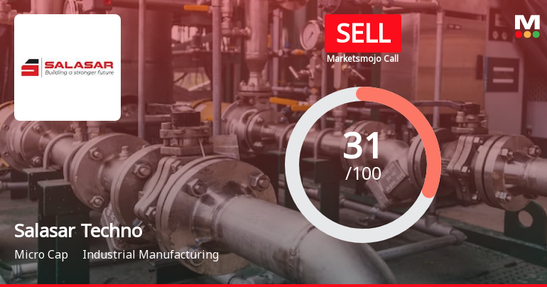 Salasar Techno Engineering Ltd is Rated Sell