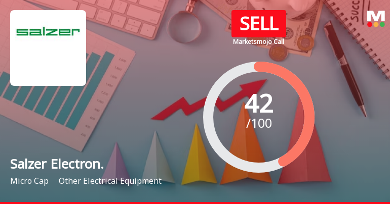 Salzer Electronics Ltd is Rated Sell by MarketsMOJO