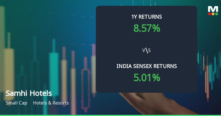 Samhi Hotels Ltd Technical Momentum Shifts Amid Mixed Market Signals
