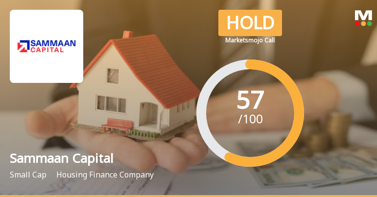 Sammaan Capital Ltd is Rated Hold by MarketsMOJO