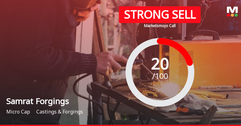 Samrat Forgings Ltd is Rated Strong Sell