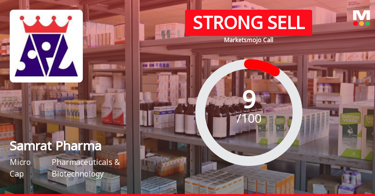 Samrat Pharmachem Ltd is Rated Strong Sell