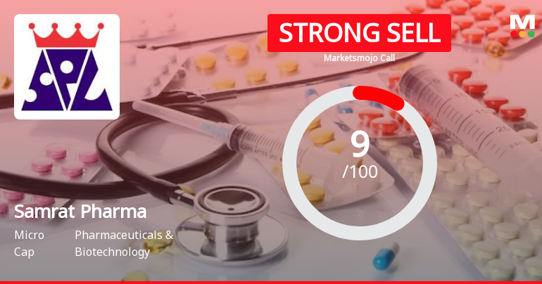 Samrat Pharmachem Ltd is Rated Strong Sell