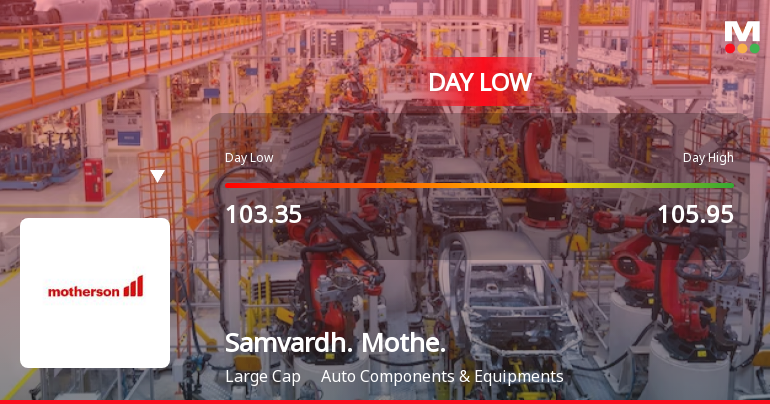 Samvardhana Motherson International Ltd Hits Intraday Low Amid Price Pressure