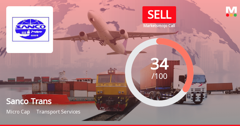 Sanco Trans Ltd. Upgraded from Strong Sell to Sell on Technical Improvements and Valuation Shift