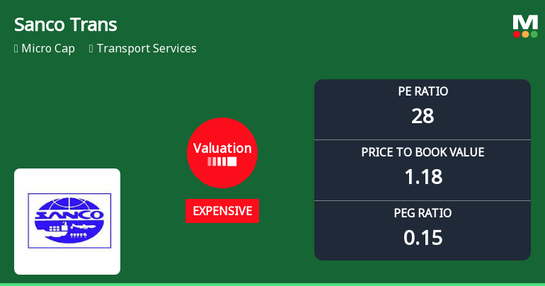 Sanco Trans Ltd. Valuation Shifts Signal Elevated Price Risk Amid Transport Sector Dynamics