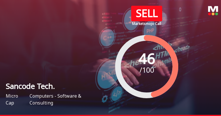 Sancode Technologies Ltd is Rated Sell
