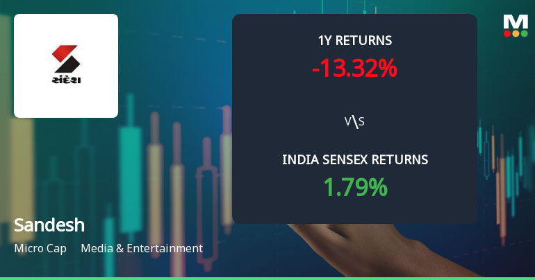 Sandesh Ltd. Technical Momentum Shifts Amid Mixed Market Signals