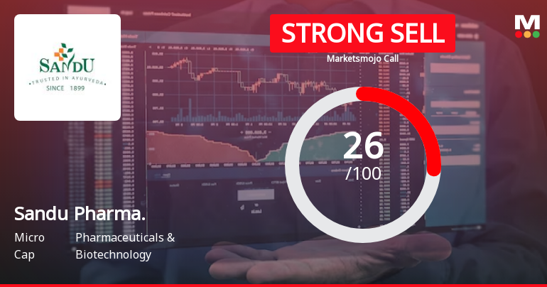 Sandu Pharmaceuticals Ltd is Rated Strong Sell