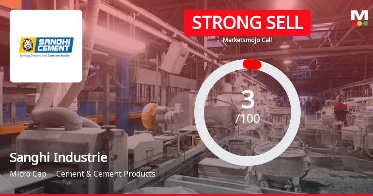 Sanghi Industries Ltd is Rated Strong Sell