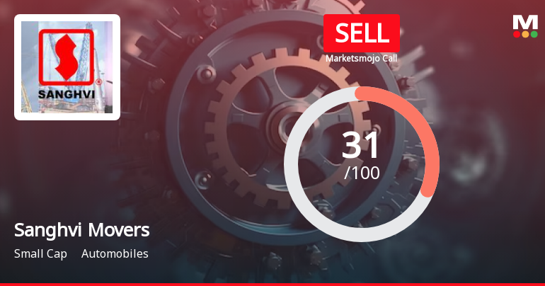 Sanghvi Movers Ltd is Rated Sell