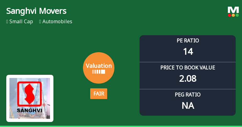 Sanghvi Movers Ltd Valuation Shifts Signal Changing Market Sentiment