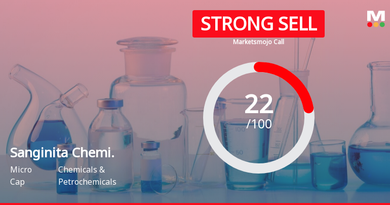 Sanginita Chemicals Ltd is Rated Strong Sell
