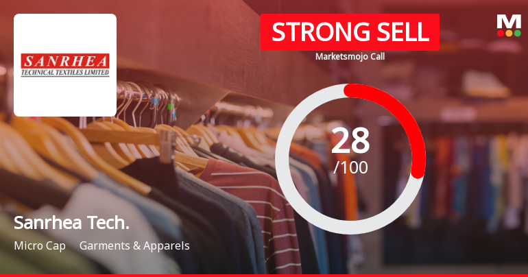 Sanrhea Technical Textile Ltd Downgraded to Strong Sell Amid Technical and Financial Concerns