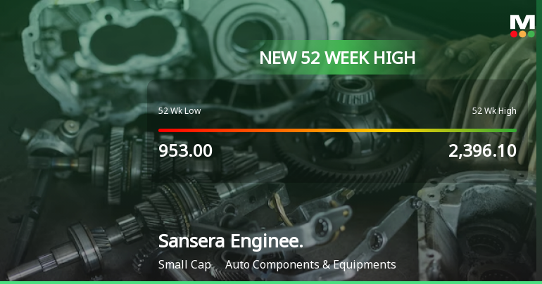 Broad-Based Technical Strength Lifts Sansera Engineering Ltd to 52-Week High of Rs 2672.9