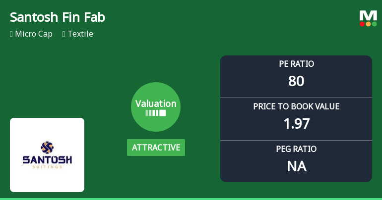 Santosh Fine Fab Ltd Valuation Shift Signals Renewed Price Attractiveness