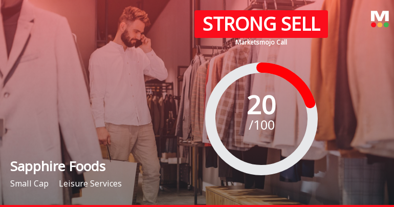 Sapphire Foods India Ltd is Rated Strong Sell