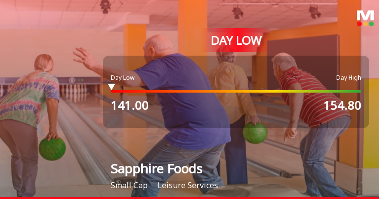 Sapphire Foods India Ltd Hits Intraday Low Amid Price Pressure on 2 Apr 2026