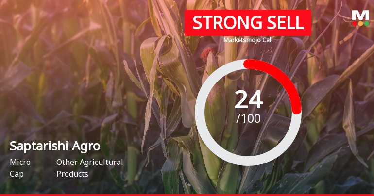 Saptarishi Agro Industries Ltd Downgraded to Strong Sell Amid Weak Financials and Mixed Technicals