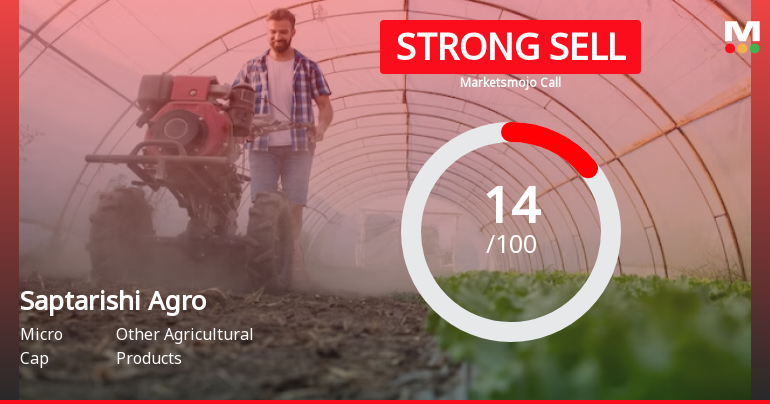 Saptarishi Agro Industries Ltd is Rated Strong Sell