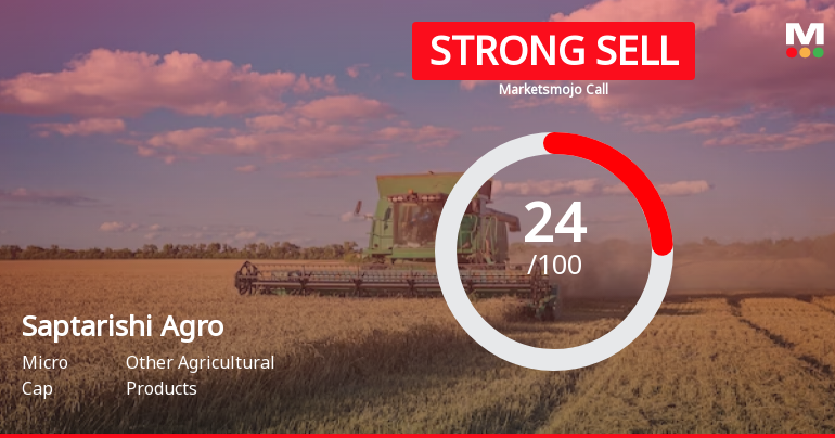 Saptarishi Agro Industries Ltd is Rated Strong Sell