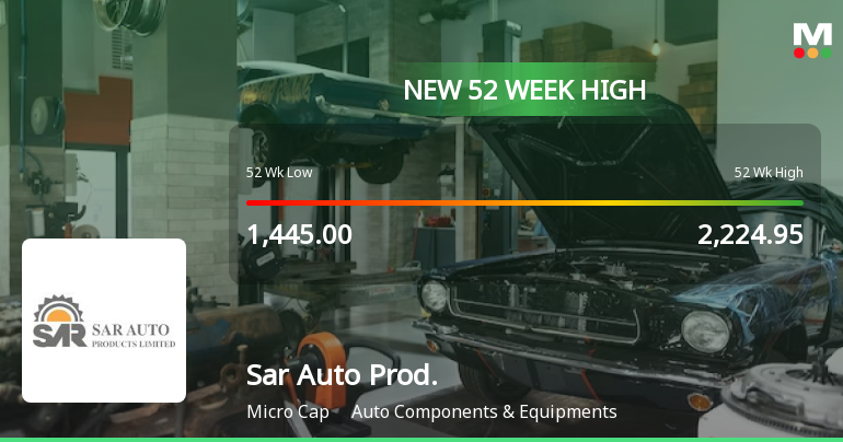 Sar Auto Products Ltd Hits New 52-Week High of Rs 2311.8 on Back of Strong Technical Signals