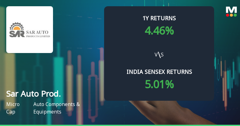 Sar Auto Products Ltd Technical Momentum Shifts Amid Mixed Indicator Signals