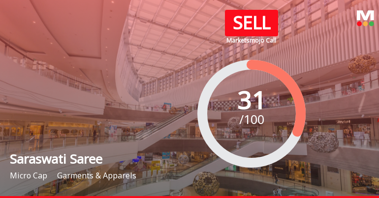 Saraswati Saree Depot Ltd is Rated Sell