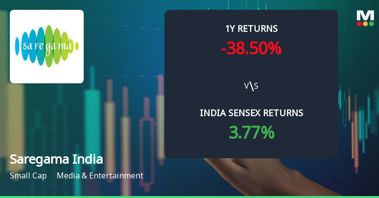 Saregama India Ltd Technical Analysis: Momentum Shifts Amid Bearish Signals