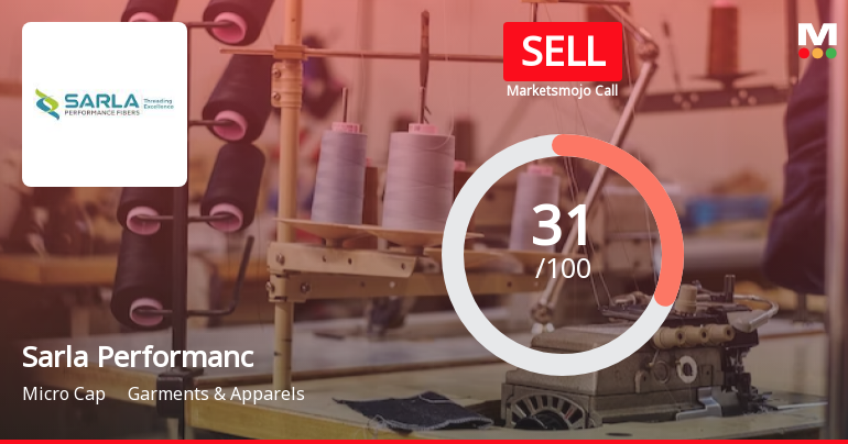 Sarla Performance Fibers Ltd is Rated Sell
