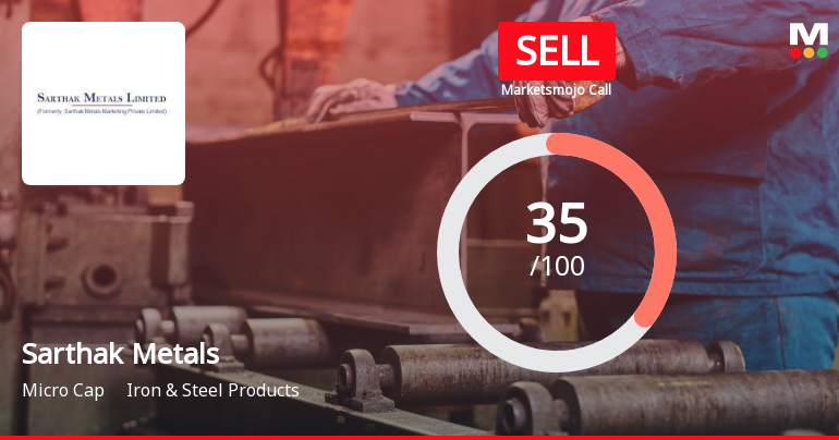 Sarthak Metals Ltd is Rated Sell