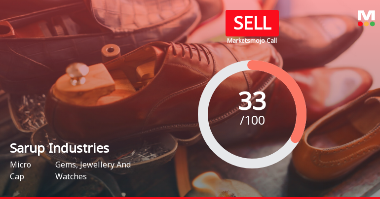 Sarup Industries Ltd is Rated Sell