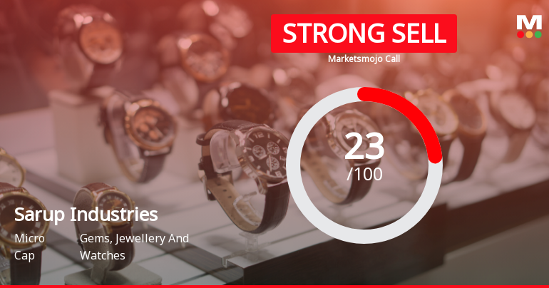 Sarup Industries Ltd Downgraded to Strong Sell Amid Technical and Fundamental Weaknesses
