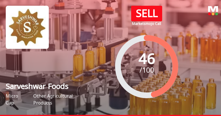 Sarveshwar Foods Ltd is Rated Sell