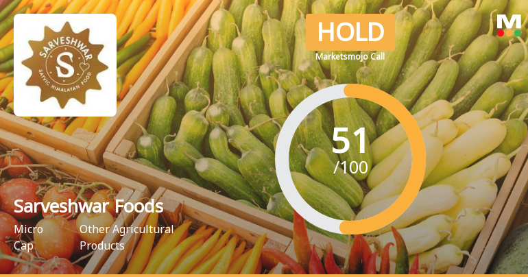 Sarveshwar Foods Ltd Upgraded to Hold as Technicals Improve Amid Mixed Financials