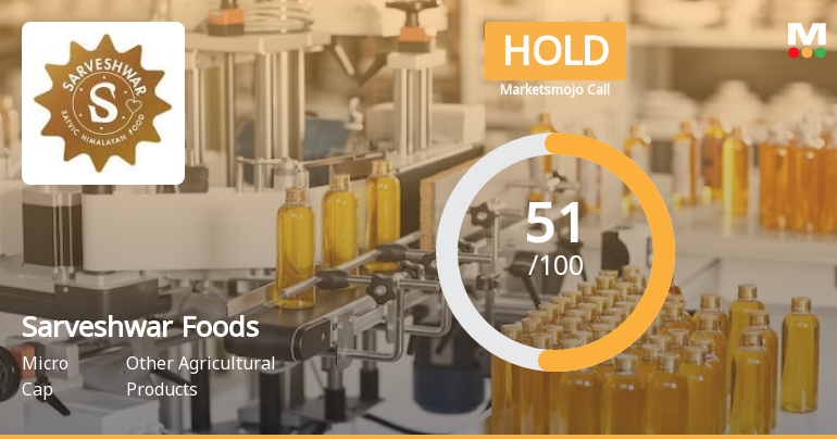 Sarveshwar Foods Ltd is Rated Hold by MarketsMOJO