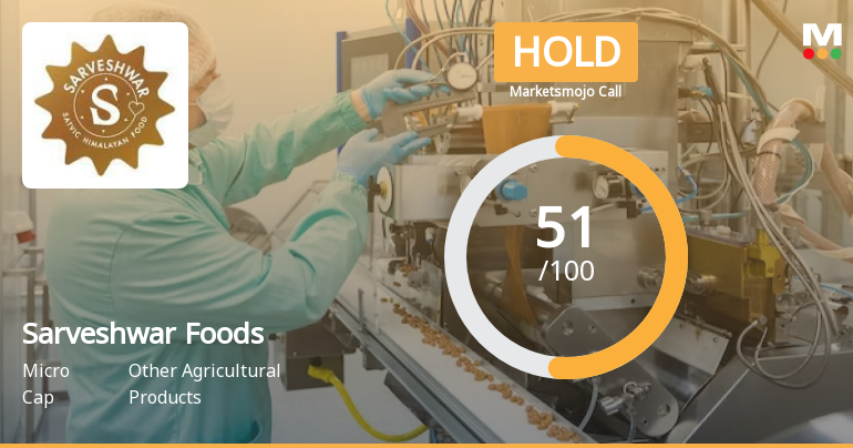 Sarveshwar Foods Ltd is Rated Hold by MarketsMOJO