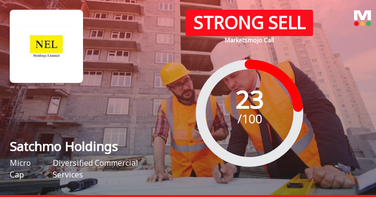 Satchmo Holdings Ltd is Rated Strong Sell