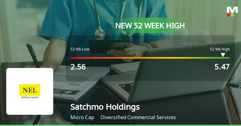Broad-Based Technical Strength Lifts Satchmo Holdings Ltd to 52-Week High of Rs 5.47