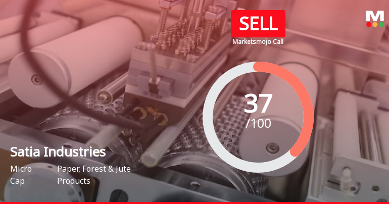 Satia Industries Ltd is Rated Sell