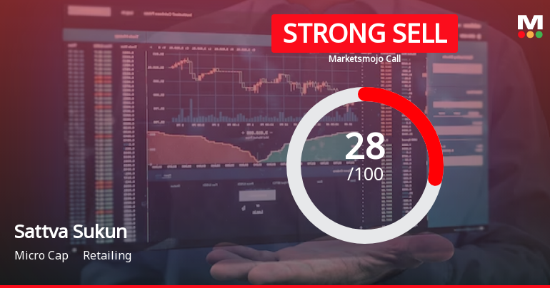 Sattva Sukun Lifecare Ltd is Rated Strong Sell