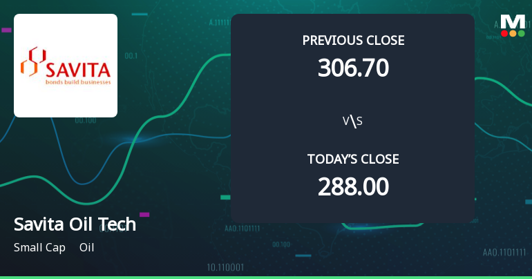 Savita Oil Technologies Ltd Opens 6.13% Higher Amid Mixed Technical Signals