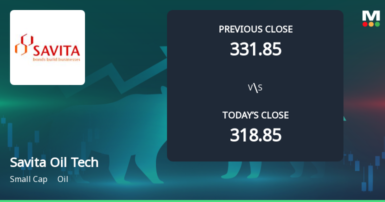 Savita Oil Technologies Ltd Opens 5.07% Higher Amid Mixed Technical Signals