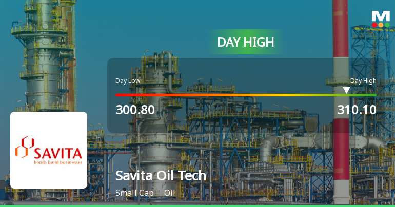 Savita Oil Technologies Ltd Surges 7.62% to Day's High of Rs 310.1 — Outperforms Sector by 5 Percentage Points