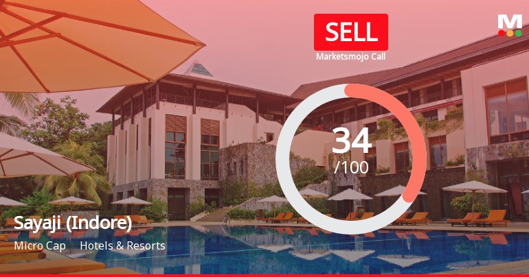 Sayaji Hotels (Indore) Ltd Upgraded to Sell on Valuation and Financial Trends