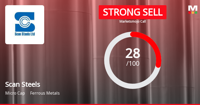 Scan Steels Ltd Downgraded to Strong Sell Amidst Weak Financial Trends and Valuation Shifts