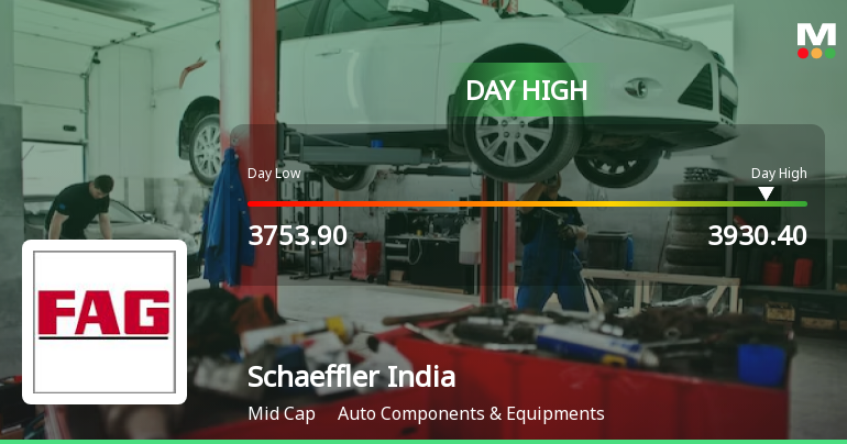 Schaeffler India Ltd Surges 5.67% to Day's High of Rs 3930.4 — Outperforms Sector by 1.76 Percentage Points