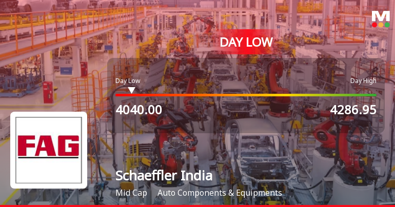 Schaeffler India Ltd Hits Intraday Low Amid Price Pressure on 30 Apr 2026