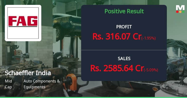 Schaeffler India Q4 FY26: Margins Shine Despite Sequential Revenue Dip