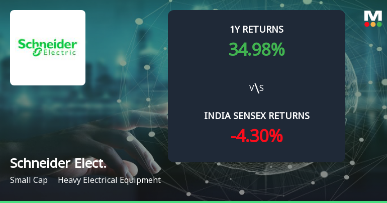 Golden Cross Forms in Schneider Electric Infrastructure Ltd — Mixed Technical Signals and Strong Momentum